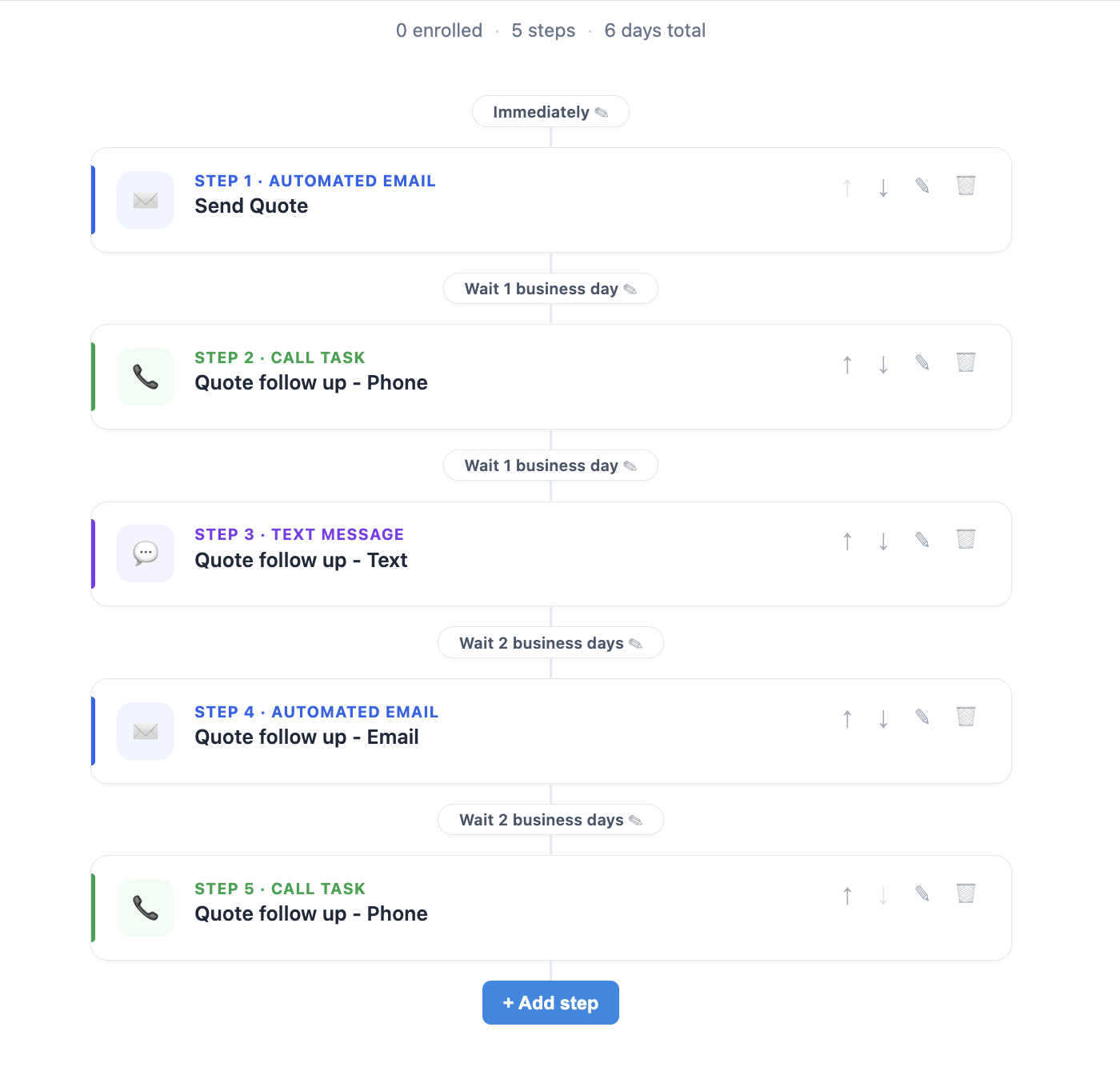 Homer AI sales sequence 'HVAC Quote & Follow up Sequence' with 5 steps over 6 days: Step 1 automated email 'Send Quote' immediately, Step 2 phone call task after 1 business day, Step 3 follow-up text after 1 business day, Step 4 follow-up email after 2 business days, and Step 5 phone call task after 2 business days.