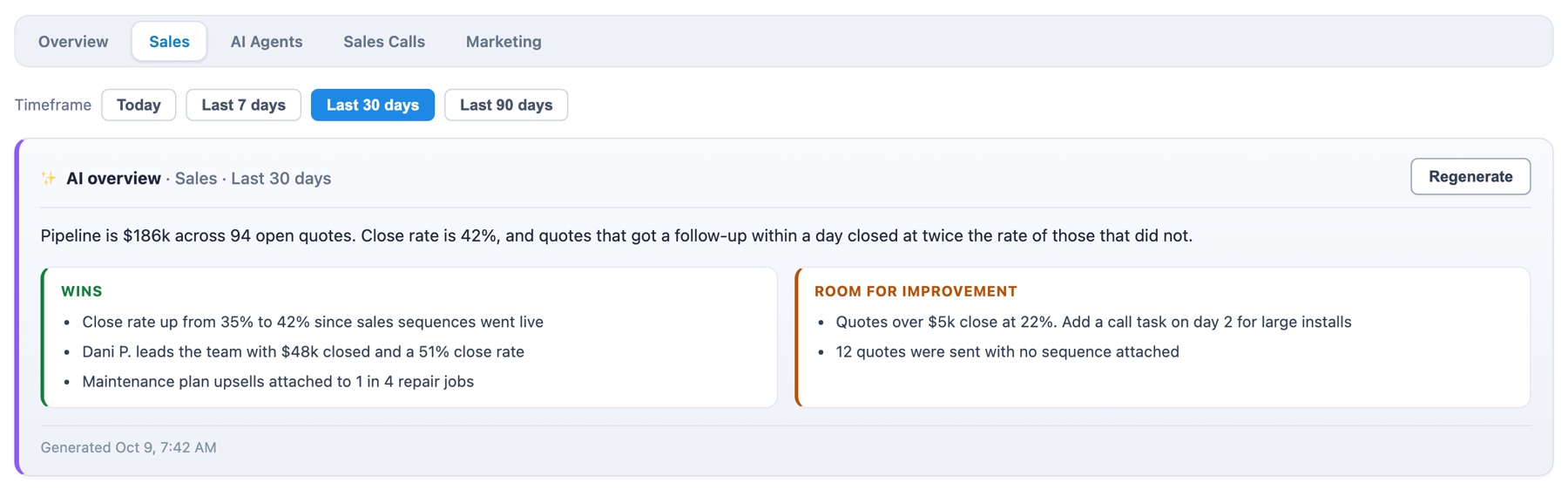 The Sales tab of the HomerAI dashboard with an AI overview for the last 30 days, listing wins and room for improvement.