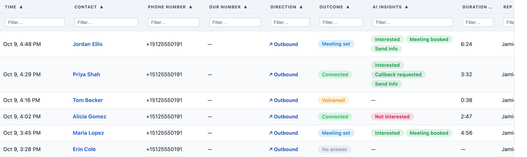 HomerAI call log listing outbound calls with outcomes such as Meeting set, Connected, Voicemail and No answer, and AI insight tags such as Interested, Meeting booked, Callback requested and Not interested.