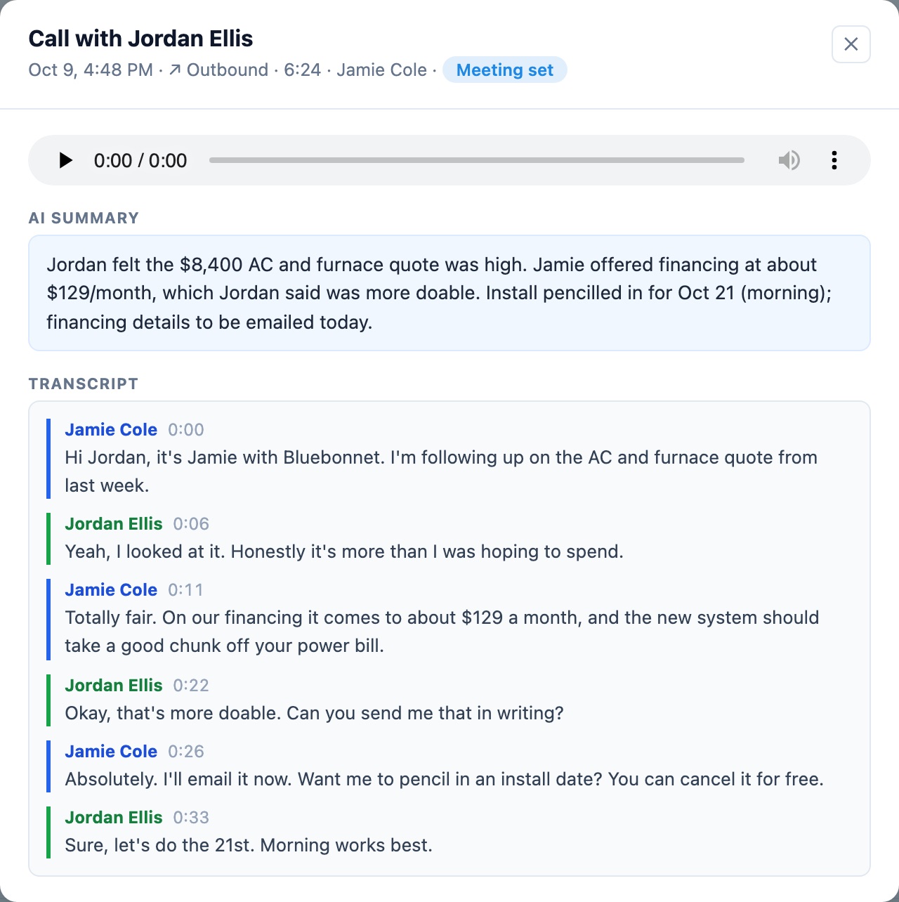 A recorded outbound call in HomerAI, tagged 'Meeting set', with an AI summary — the customer felt the quote was high, financing was offered at about $129 a month, and an install was pencilled in — followed by the timestamped transcript.